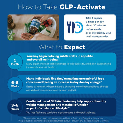 GLP-Activate: Hunger & Metabolism Support*-Shop