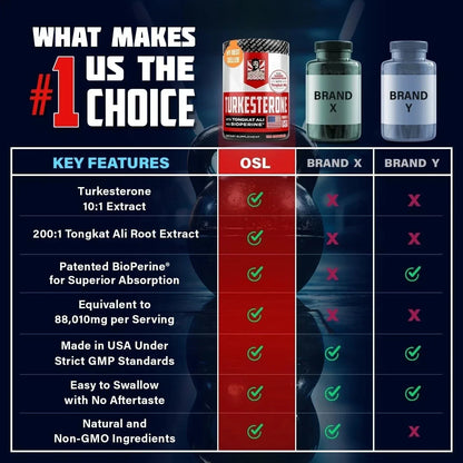 NEW Turkesterone120 Capsules - Non-GMO & Gluten Free Supplement-Shop