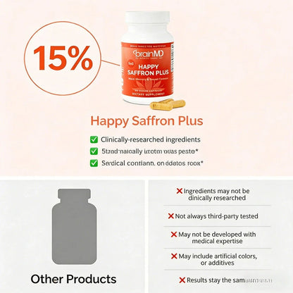 Happy Saffron Plus by BrainMD,Clinically Studied for Positive Mood-Shop