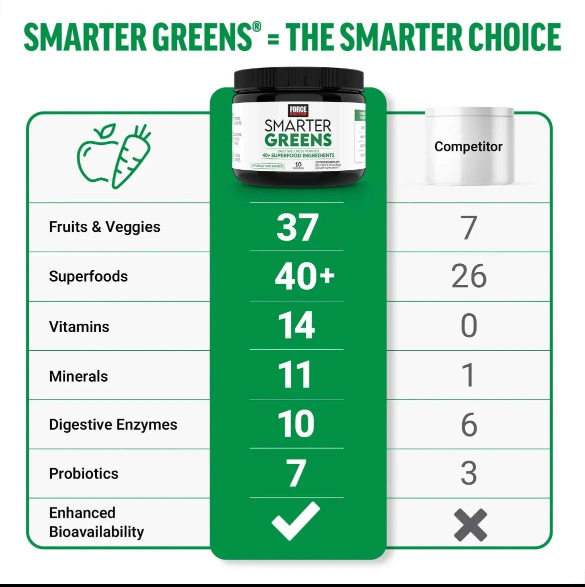 【US seller】Smarter Greens - 40+ Superfoods,*125M CFUs Probiotics, for Gut Health-Shop