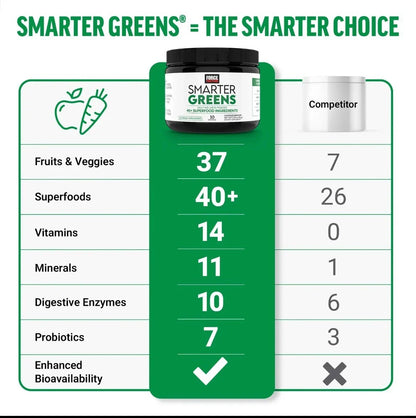 【US seller】Smarter Greens - 40+ Superfoods,*125M CFUs Probiotics, for Gut Health-Shop