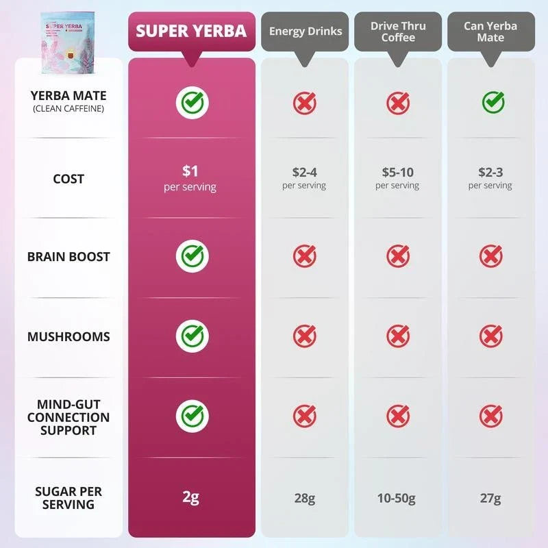 Super Yerba | Yerba Mate Instant Tea Powder |  RASPBERRY LEMONADE Flavor | 30 Se