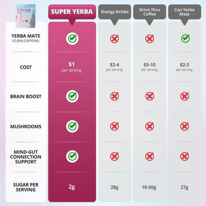 Super Yerba | Yerba Mate Instant Tea Powder |  RASPBERRY LEMONADE Flavor | 30 Se